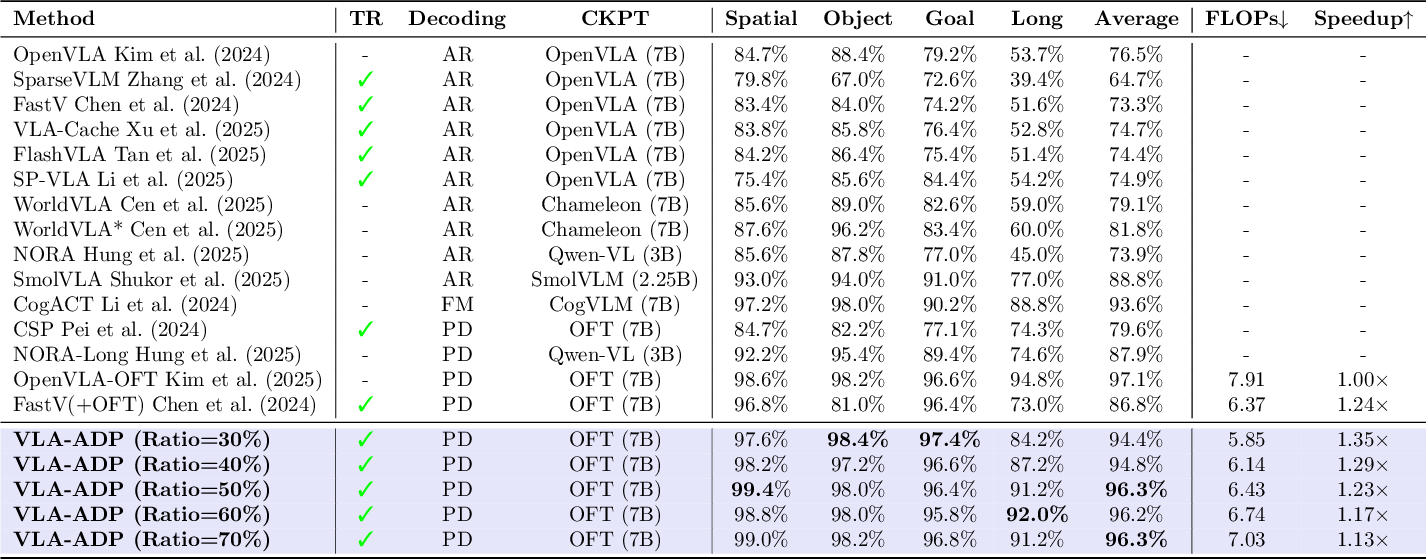 LIBERO simulation results table