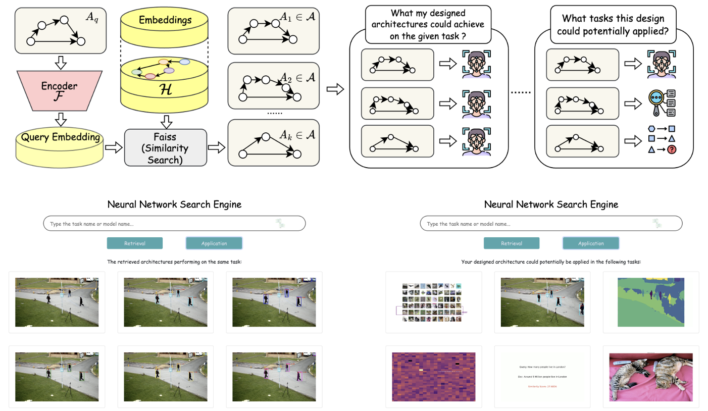 Neural Architecture Retrieval